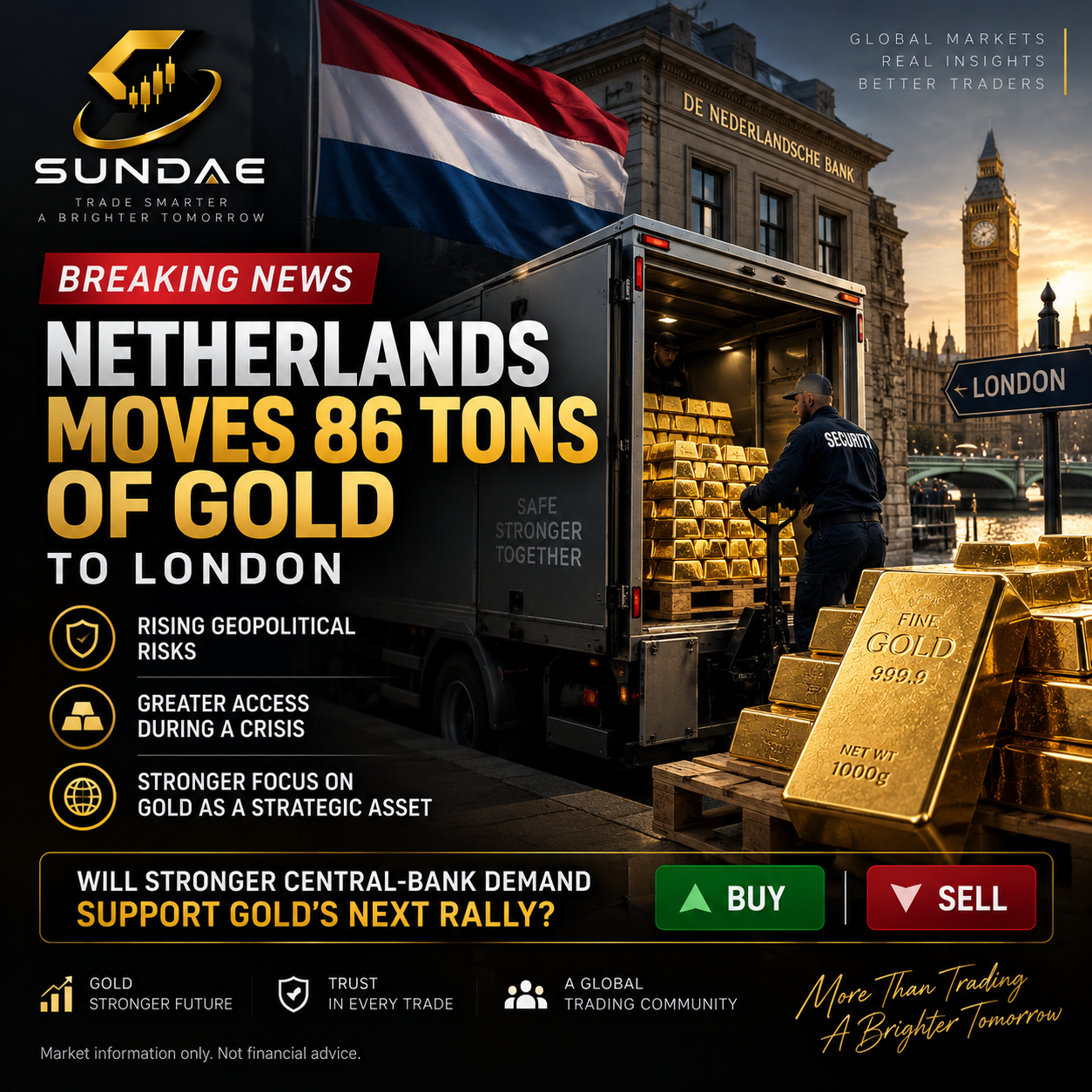 🟡 GOLD — SAFE-HAVEN DEMAND RISES